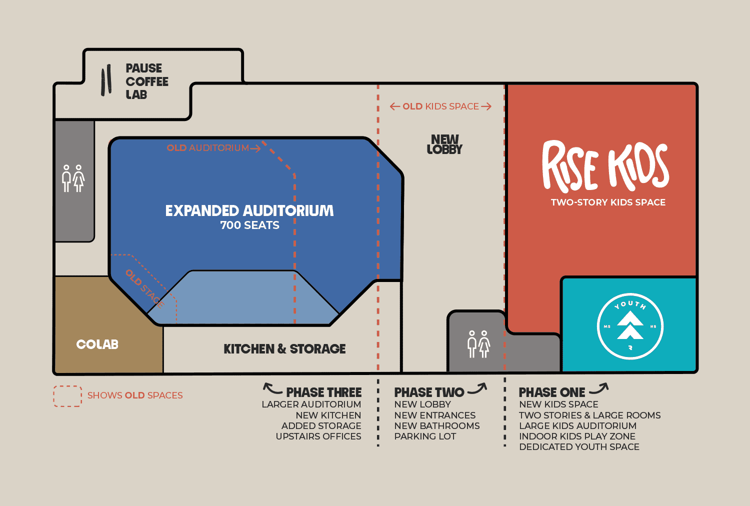 Build This House expansion plan showing kids space, lobby and expanded auditorium